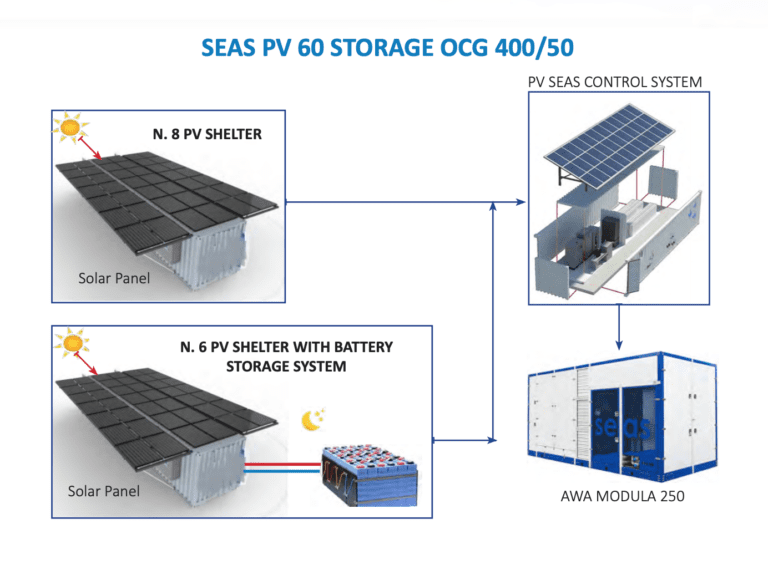 SEAS Solar Energy Solution